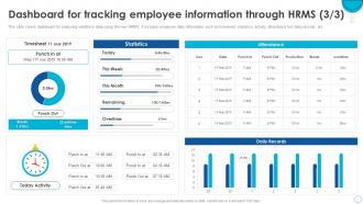 HRMS Software Implementation Plan Dashboard For Tracking Employee Information Through HRMS Visual Editable