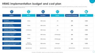 HRMS Software Implementation Plan HRMS Implementation Budget And Cost Plan