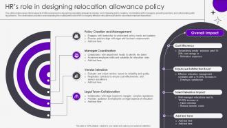 Hrs Role In Designing Relocation Allowance Policy