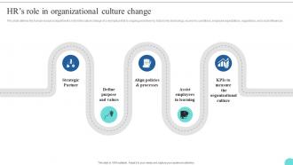 HRs Role In Organizational Culture Change Kotters 8 Step Model Guide CM SS