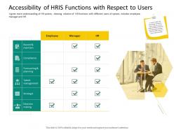 HRS Technology Accessibility Of HRIS Functions With Respect To Users Ppt Outline