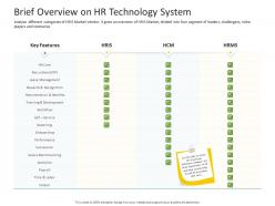Hrs technology brief overview on hr technology system ppt graphics template