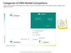 Hrs technology categories of hris market competitors ppt powerpoint file graphics