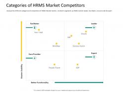 Hrs technology categories of hrms market competitors ppt powerpoint aids model