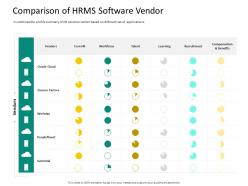 Hrs technology comparison of hrms software vendor ppt powerpoint presentation vector