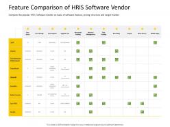 Hrs technology feature comparison of hris software vendor ppt powerpoint aids