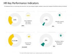 Hrs technology hr key performance indicators ppt powerpoint outline brochure