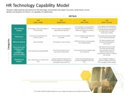 Hrs technology hr technology capability model ppt powerpoint presentation deck