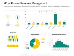 Hrs technology kpi of human resource management ppt powerpoint picture
