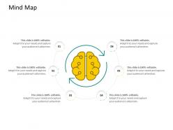 Hrs technology mind map ppt powerpoint presentation infographics show