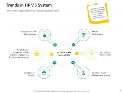 HRS Technology Powerpoint Presentation Slides