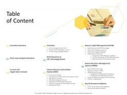HRS Technology Table Of Content Ppt Powerpoint Presentation Gallery Elements
