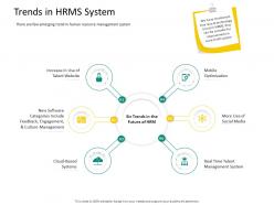 Hrs technology trends in hrms system ppt powerpoint presentation slides picture