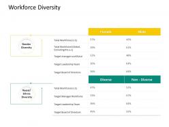 Hrs Technology Workforce Diversity Ppt Powerpoint Presentation Show Example
