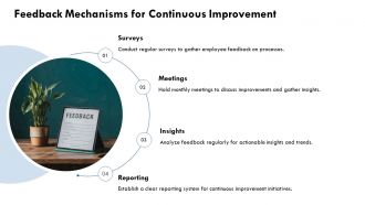 HSE Action Plan For Business Process Improvement PPT Guidelines AT Compatible Professionally