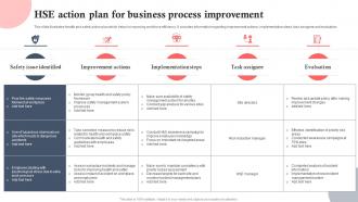 HSE Action Plan For Business Process Improvement