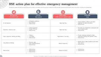 HSE Action Plan For Effective Emergency Management