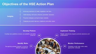 HSE Action Plan For Successful Risk Management PPT Demonstration AT Engaging Downloadable