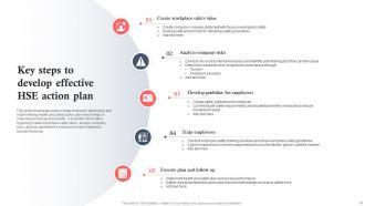 HSE Action Plan Powerpoint Ppt Template Bundles Idea Aesthatic