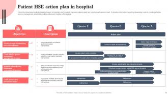 HSE Action Plan Powerpoint Ppt Template Bundles Good Aesthatic