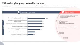 HSE Action Plan Progress Tracking Summary