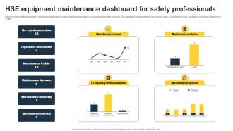 HSE Equipment Maintenance Dashboard For Safety Professionals