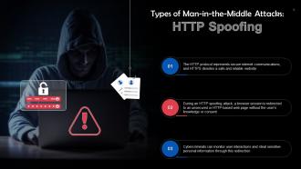 HTTP Spoofing As A Type Of Man In The Middle Attack Training Ppt