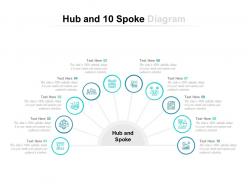 Hub and 10 spoke diagram