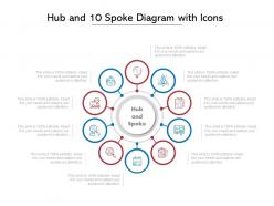 Hub and 10 spoke diagram with icons