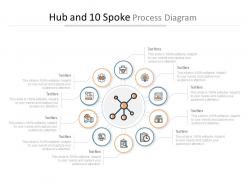 Hub and 10 spoke process diagram