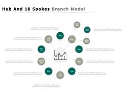 Hub and 10 spokes branch model