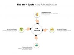 Hub and 4 spoke hand pointing diagram