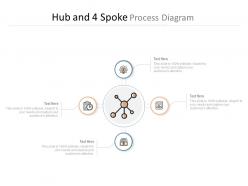 Hub and 4 spoke process diagram