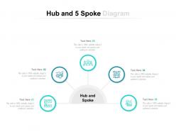 Hub and 5 spoke diagram