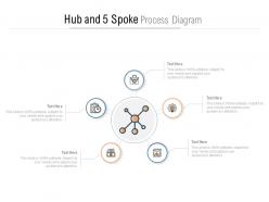 Hub and 5 spoke process diagram