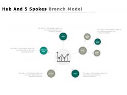 Hub and 5 spokes branch model