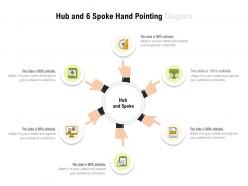 Hub and 6 spoke hand pointing diagram