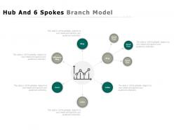 Hub and 6 spokes branch model
