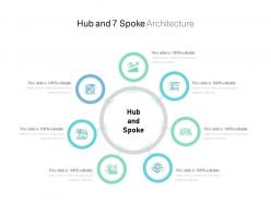 Hub and 7 spoke architecture