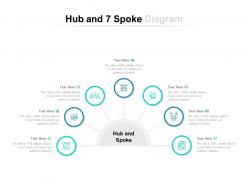 Hub and 7 spoke diagram