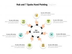 Hub and 7 spoke hand pointing diagram