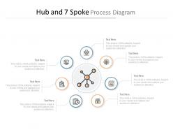 Hub and 7 spoke process diagram