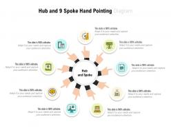 Hub and 9 spoke hand pointing diagram