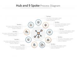 Hub and 9 spoke process diagram