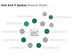 Hub and 9 spokes branch model
