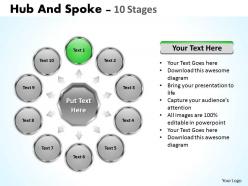 Hub and spoke 10 stages 3