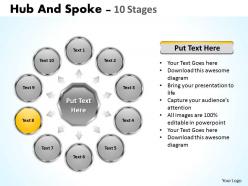 Hub and spoke 10 stages 3