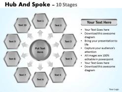 Hub and spoke 10 stages 4