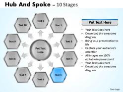 Hub and spoke 10 stages 4