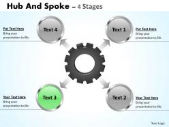 Hub and spoke 4 stages 11